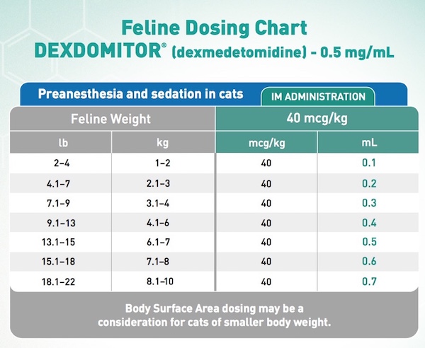 Torbugesic Dosage Chart